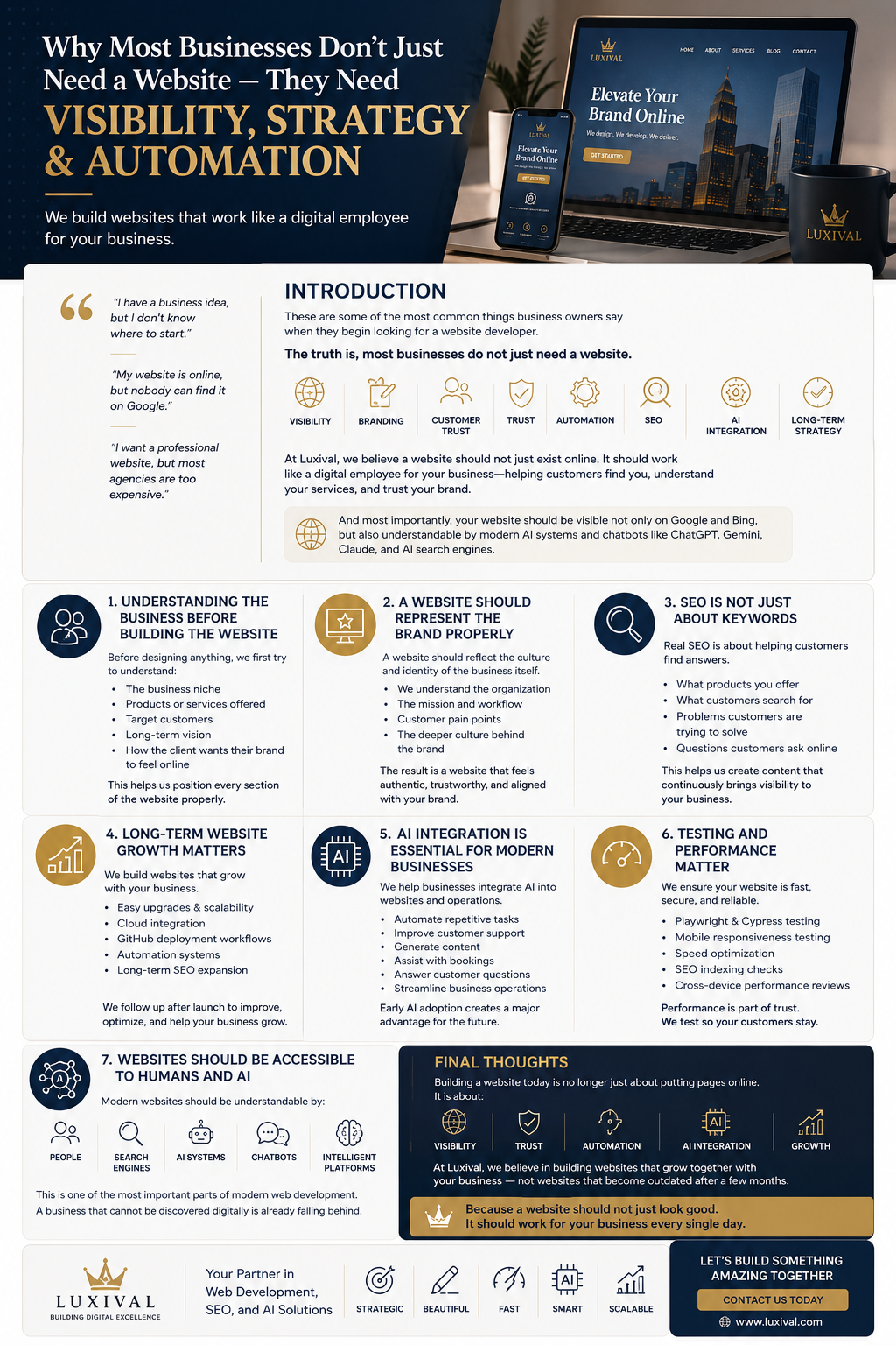 Why Most Businesses Don't Just Need a Website - They Need Visibility, Strategy, and Automation