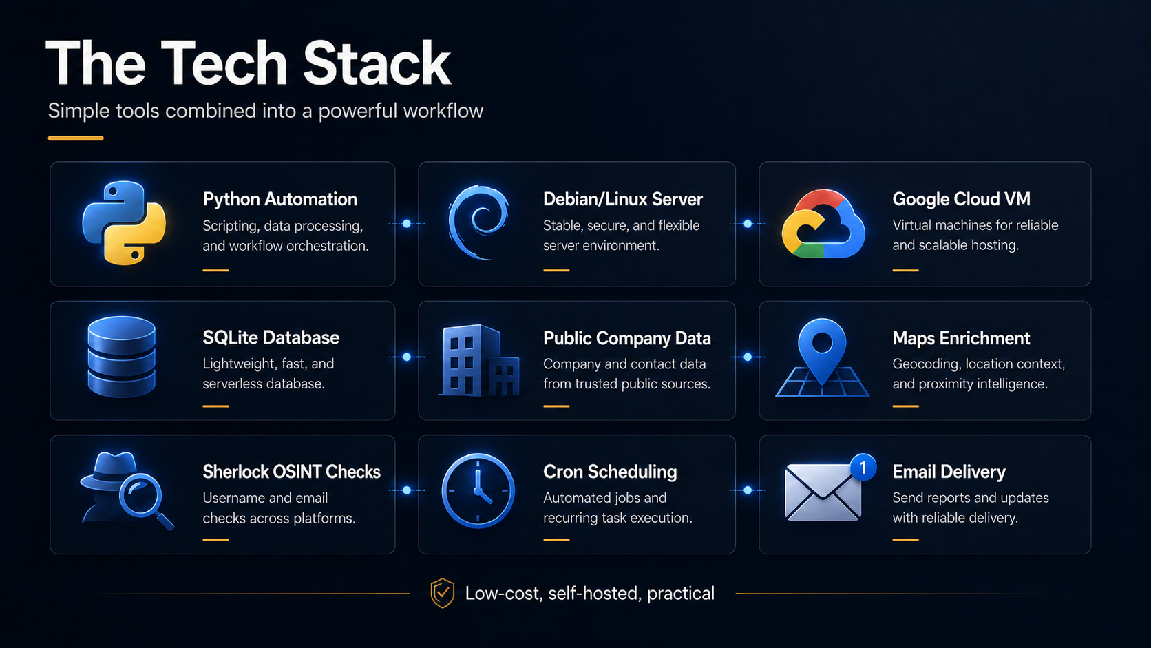 Practical automation stack for Linux, Python, SQLite, and reporting workflows