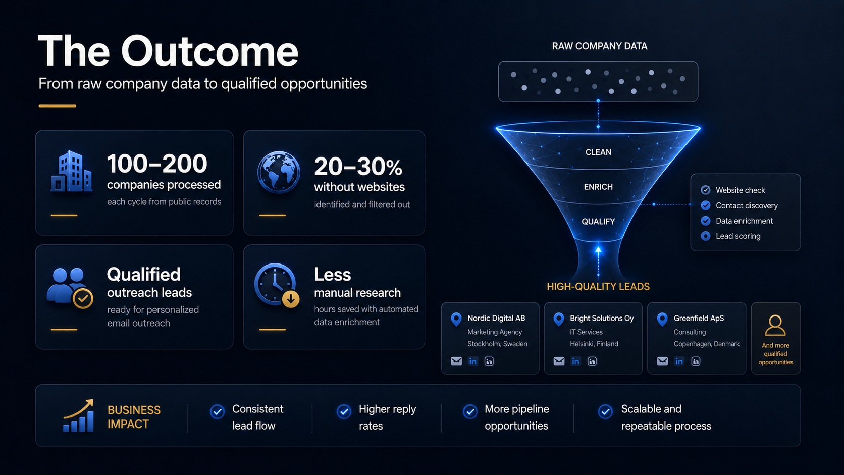 Luxival digital operations concept linking websites, automation, and business systems